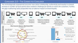 CONSUMER	2.0	–	THE	CONNECTED	CONSUMER	
3	
Research	&	
purchase	on	
smartphone	
41%	
Research	on	
smartphone,	but	
purchase...