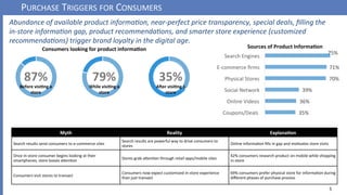 PURCHASE	TRIGGERS	FOR	CONSUMERS		
5	
Abundance	of	available	product	informa-on,	near-perfect	price	transparency,	special	d...