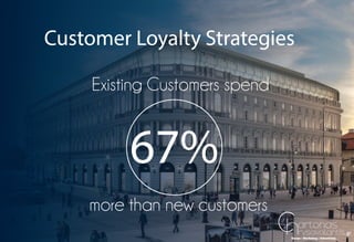 Customer loyalty strategies 