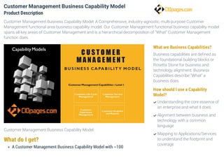 Customer Management Business Capability Model
What do I get?
A Customer Management Business Capability Model with ~100
What are Business Capabilities?
Business capabilities are defined as
the foundational building blocks or
Rosetta Stone for business and
technology alignment. Business
Capabilities describe “What” a
business does.
How should I use a Capability
Model?
Customer Management Business Capability Model
Product Description
Customer Management Business Capability Model: A Comprehensive, industry-agnostic, multi-purpose Customer
Management functional area business capability model. Our Customer Management functional business capability model
spans all key areas of Customer Management and is a hierarchical decomposition of “What” Customer Management
function does.
Understanding the core essence of
an enterprise and what it does.

Alignment between business and
technology with a common
language

Mapping to Applications/Services
to understand the footprint and
coverage

 
