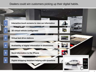 13
Dealers could win customers picking up their digital habits.
1 Interactive touch screens to view car information
2 3D virtual vehicle configurator
3 Virtual test drive stations
4 Availability of digital information in showrooms
5 Send information to the iPhone
6 Digital shopping assistant helping with questions
 