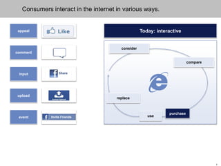 9
Consumers interact in the internet in various ways.
event
input
appeal
comment
upload
Today: interactive
consider
compare
replace
use
purchase
 