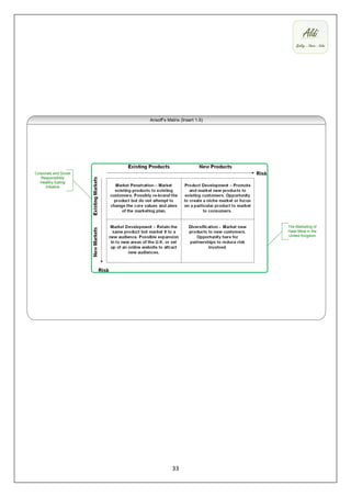 Ansoff’s Matrix (Insert 1.5)




Corporate and Social
   Responsibility
  ‘Healthy Eating’
     Initiative




                                                      The Marketing of
                                                      Halal Meat in the
                                                      United Kingdom




                                  33
 