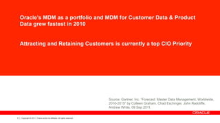 Customer MDM Is Key To Strategic Business Success PPT