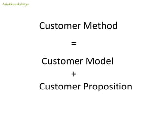 Customer Value Method
=
Customer Model
+
Customer Proposal
 