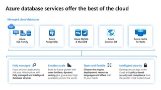 Azure database services offer the best of the cloud
Managed cloud databases
Azure
SQL Family
Azure
PostgreSQL
Azure MySQL
& MariaDB
Azure
Cosmos DB
Azure Cache
for Redis
Fully managed
Focus on your applications,
not your infrastructure with
fully managed and intelligent
database services
Limitless scale
Build for future growth with
near-limitless, dynamic
scaling plus guaranteed high
availability around the world.
Open and flexible
Choose the engine,
deployment, resources
languages and offers that
fit your needs.
Intelligent security
Develop secure apps in the
cloud with policy-based
security and compliance from
the world’s most trusted cloud.
 
