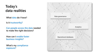 Operational databases
Analytics
Data governance
Today’s
data realities
What data do I have?
Is it trustworthy?
Can people access the data needed
to make the right decisions?
How can I enable faster
business insights?
What’s my compliance
exposure?
 