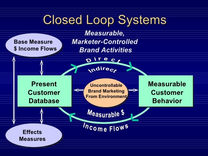 Customer Mix Strategic Marketing & Communication