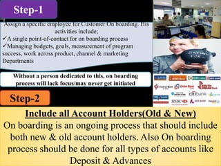 Step-1
Assign a specific employee for Customer On boarding. His
activities include;
A single point-of-contact for on boarding process
Managing budgets, goals, measurement of program
success, work across product, channel & marketing
Departments
Without a person dedicated to this, on boarding
process will lack focus/may never get initiated
Step-2
Include all Account Holders(Old & New)
On boarding is an ongoing process that should include
both new & old account holders. Also On boarding
process should be done for all types of accounts like
Deposit & Advances
 