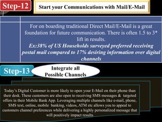 Step-12
Step-13
Start your Communications with Mail/E-Mail
For on boarding traditional Direct Mail/E-Mail is a great
foundation for future communication. There is often 1.5 to 3*
lift in results.
Ex:38% of US Households surveyed preferred receiving
postal mail compared to 17% desiring information over digital
channels
Today’s Digital Customer is more likely to open your E-Mail on their phone than
their desk. These customers are also open to receiving SMS messages & targeted
offers in their Mobile Bank App. Leveraging multiple channels like e-mail, phone,
SMS text, online, mobile banking, videos, ATM etc allows you to appeal to
customers channel preferences while delivering a highly personalized message that
will positively impact results
Integrate all
Possible Channels
 
