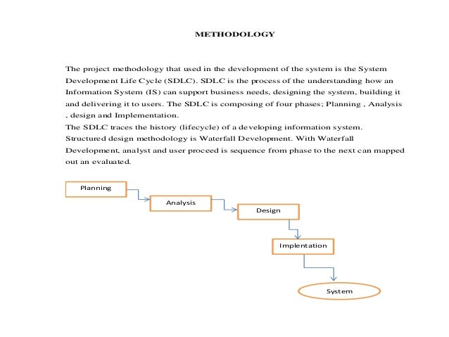 Thesis on software development life cycle