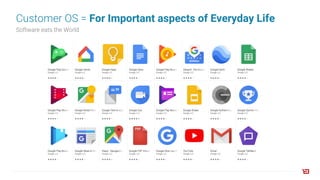 Customer OS = For Important aspects of Everyday Life
Software eats the World
 