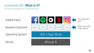 Customer OS : What is it?
An OS is a Foundation for a great experience
iOS + App Store
Baseline Solutions Browser Mail Music Messages Phone
iPhone X
Operating System
Added Value
Device
Basics you need
to get started
The really cool
stuff
 