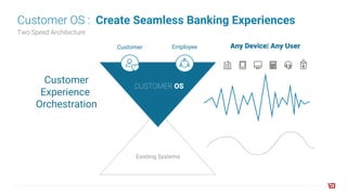 Customer OS : Create Seamless Banking Experiences
Two Speed Architecture
Existing Systems
CUSTOMER OS
Customer Employee Any Device| Any User
Customer
Experience
Orchestration
 