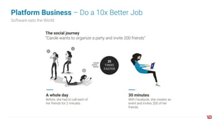 Platform Business – Do a 10x Better Job
Software eats the World
The social journey
“Carole wants to organize a party and invite 200 friends”
A whole day
Before, she had to call each of
her friends for 2 minutes
30 minutes
With Facebook, she creates an
event and invites 200 of her
friends.
 