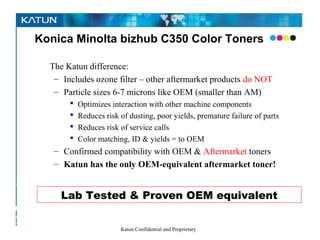Konica Minolta bizhub C350 Color Toners

            The Katun difference:
             – Includes ozone filter – other aftermarket products do NOT
             – Particle sizes 6-7 microns like OEM (smaller than AM)
                    Optimizes interaction with other machine components
                    Reduces risk of dusting, poor yields, premature failure of parts
                    Reduces risk of service calls
                    Color matching, ID & yields = to OEM
             – Confirmed compatibility with OEM & Aftermarket toners
             – Katun has the only OEM-equivalent aftermarket toner!

Pursuing
   the         Lab Tested & Proven OEM equivalent
perfect –
COLOR
                                  Katun Confidential and Proprietary
– image
 