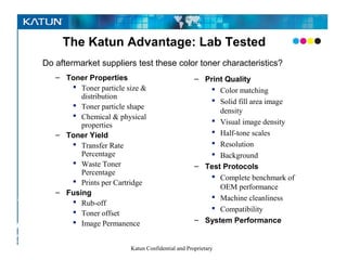 The Katun Advantage: Lab Tested
       Do aftermarket suppliers test these color toner characteristics?
            – Toner Properties                             – Print Quality
                Toner particle size &                         Color matching
                  distribution
                                                               Solid fill area image
                Toner particle shape
                                                                 density
                Chemical & physical
                                                               Visual image density
                  properties
            – Toner Yield                                      Half-tone scales
                Transfer Rate                                 Resolution
                  Percentage                                   Background
                Waste Toner                               – Test Protocols
                  Percentage
                                                               Complete benchmark of
                Prints per Cartridge
                                                                 OEM performance
            – Fusing
Pursuing        Rub-off
                                                               Machine cleanliness
   the          Toner offset
                                                               Compatibility
                                                           – System Performance
perfect –       Image Permanence

COLOR
                                 Katun Confidential and Proprietary
– image
 