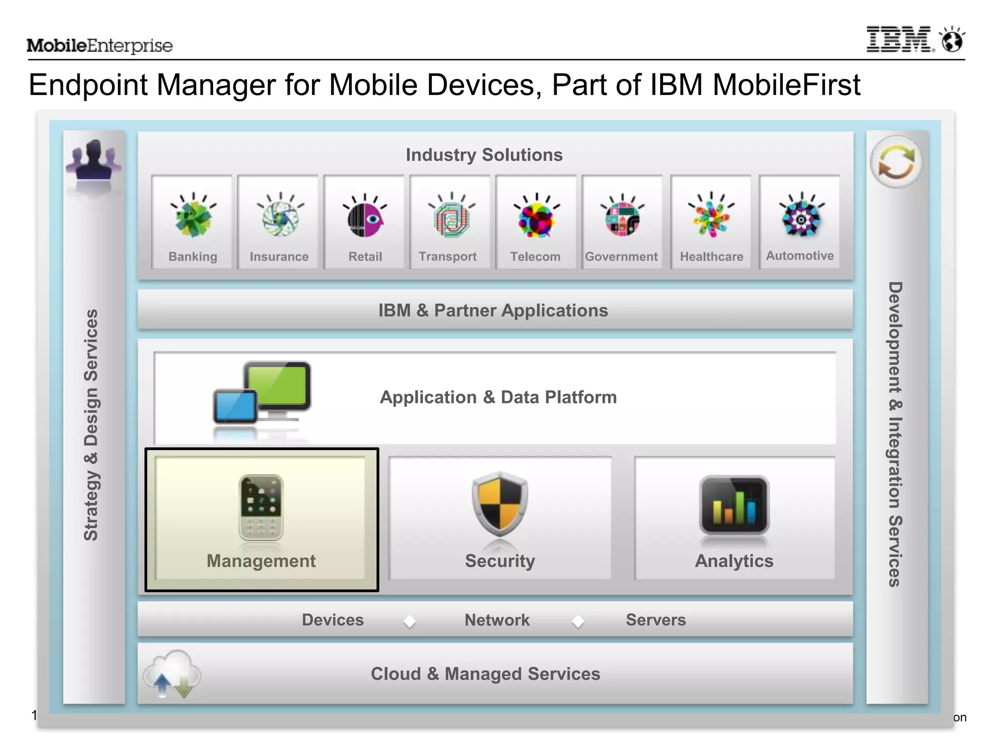 © 2012 IBM Corporation14
Endpoint Manager for Mobile Devices, Part of IBM MobileFirst
AnalyticsSecurityManagement
IBM & Partner Applications
Application Platform and Data Services
Banking Insurance Transport Telecom Government
Industry Solutions
HealthcareRetail Automotive
Application & Data Platform
Strategy&DesignServices
Development&IntegrationServices
Cloud & Managed Services
Devices Network Servers
 