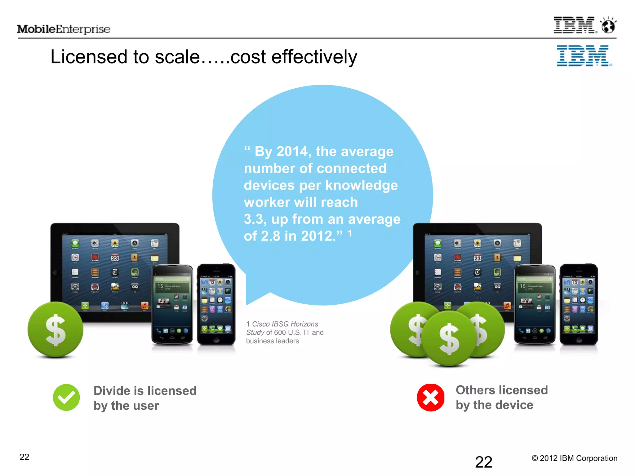 © 2012 IBM Corporation22
22
Divide is licensed
by the user
Others licensed
by the device
1 Cisco IBSG Horizons
Study of 600 U.S. IT and
business leaders
“ By 2014, the average
number of connected
devices per knowledge
worker will reach
3.3, up from an average
of 2.8 in 2012.” 1
Licensed to scale…..cost effectively
 