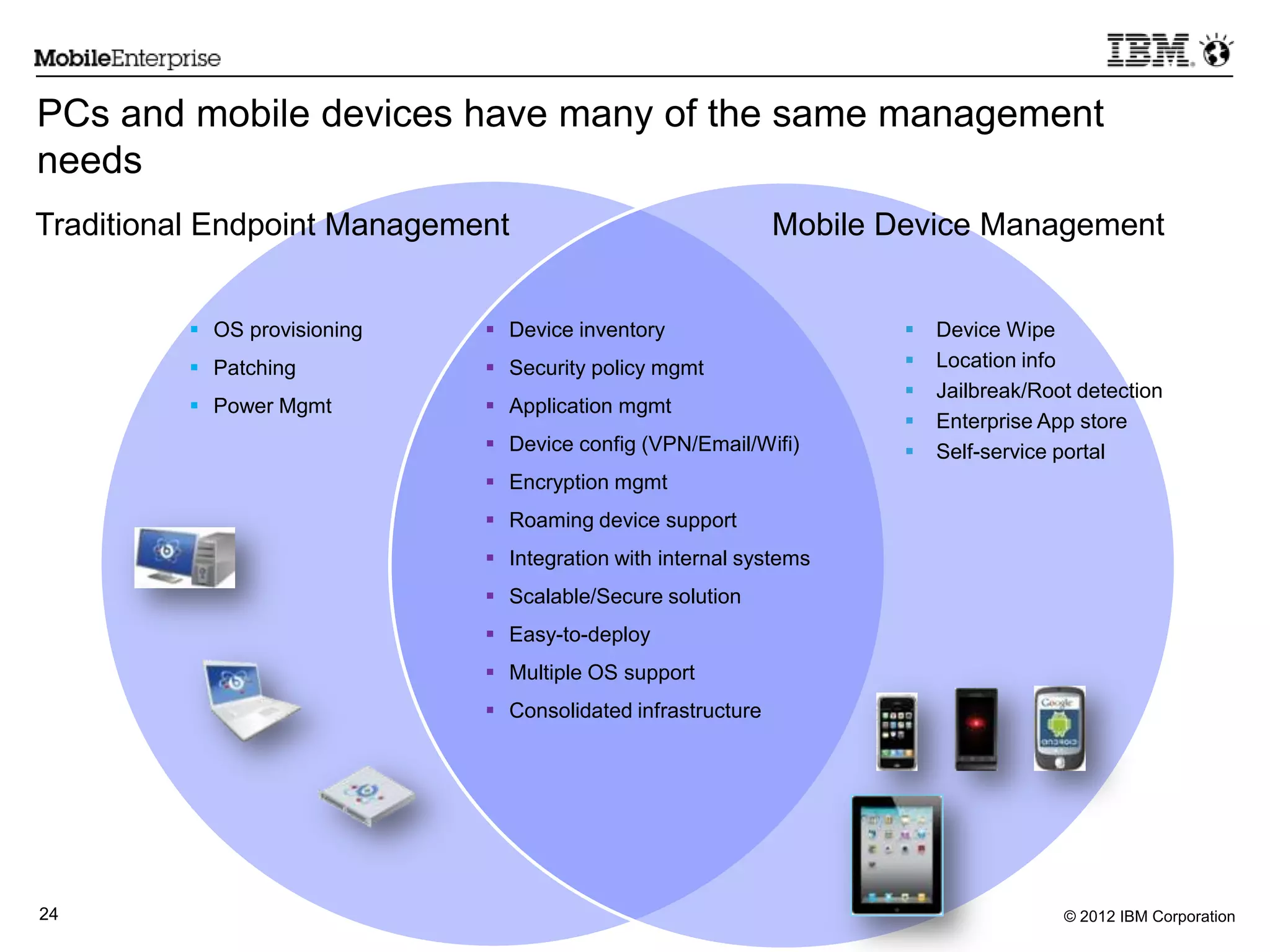 © 2012 IBM Corporation24
PCs and mobile devices have many of the same management
needs
 Device inventory
 Security policy mgmt
 Application mgmt
 Device config (VPN/Email/Wifi)
 Encryption mgmt
 Roaming device support
 Integration with internal systems
 Scalable/Secure solution
 Easy-to-deploy
 Multiple OS support
 Consolidated infrastructure
 Device Wipe
 Location info
 Jailbreak/Root detection
 Enterprise App store
 Self-service portal
 OS provisioning
 Patching
 Power Mgmt
Traditional Endpoint Management Mobile Device Management
 