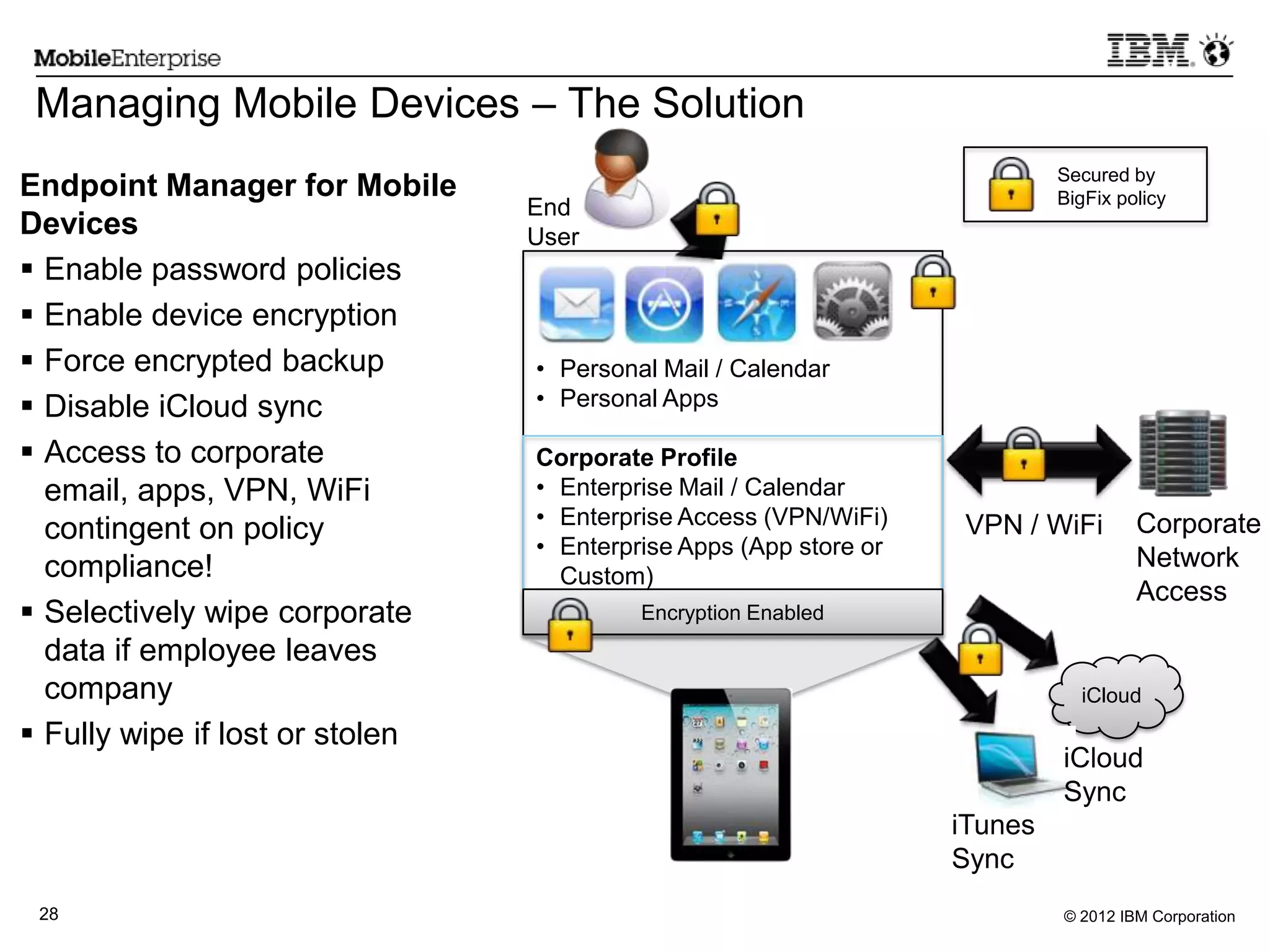 © 2012 IBM Corporation28
iCloud
iCloud
Sync
iTunes
Sync
End
User
VPN / WiFi Corporate
Network
Access
• Personal Mail / Calendar
• Personal Apps
Corporate Profile
• Enterprise Mail / Calendar
• Enterprise Access (VPN/WiFi)
• Enterprise Apps (App store or
Custom)
Secured by
BigFix policy
Encryption Enabled
Endpoint Manager for Mobile
Devices
 Enable password policies
 Enable device encryption
 Force encrypted backup
 Disable iCloud sync
 Access to corporate
email, apps, VPN, WiFi
contingent on policy
compliance!
 Selectively wipe corporate
data if employee leaves
company
 Fully wipe if lost or stolen
Managing Mobile Devices – The Solution
 