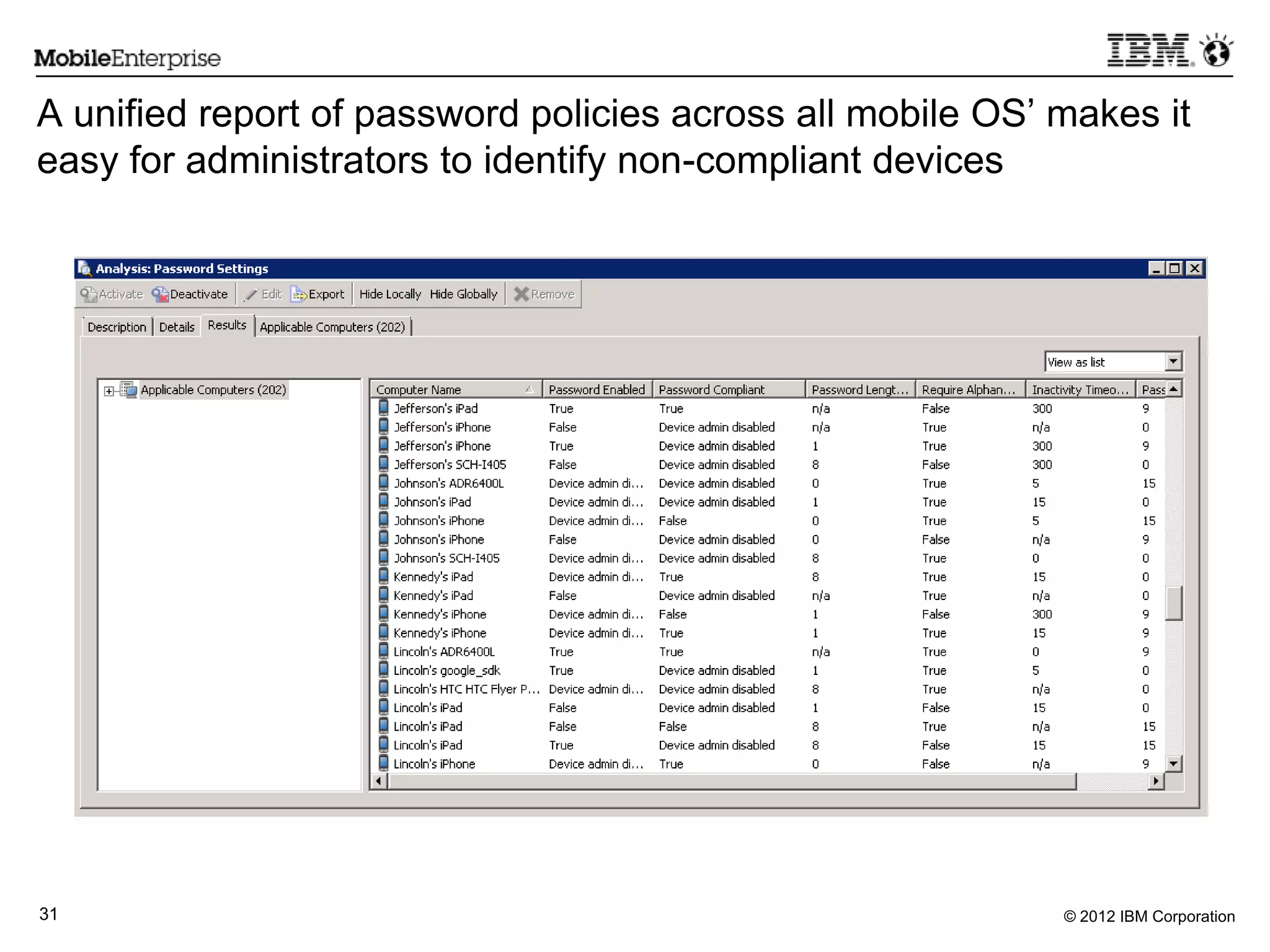 © 2012 IBM Corporation31
A unified report of password policies across all mobile OS‟ makes it
easy for administrators to identify non-compliant devices
 