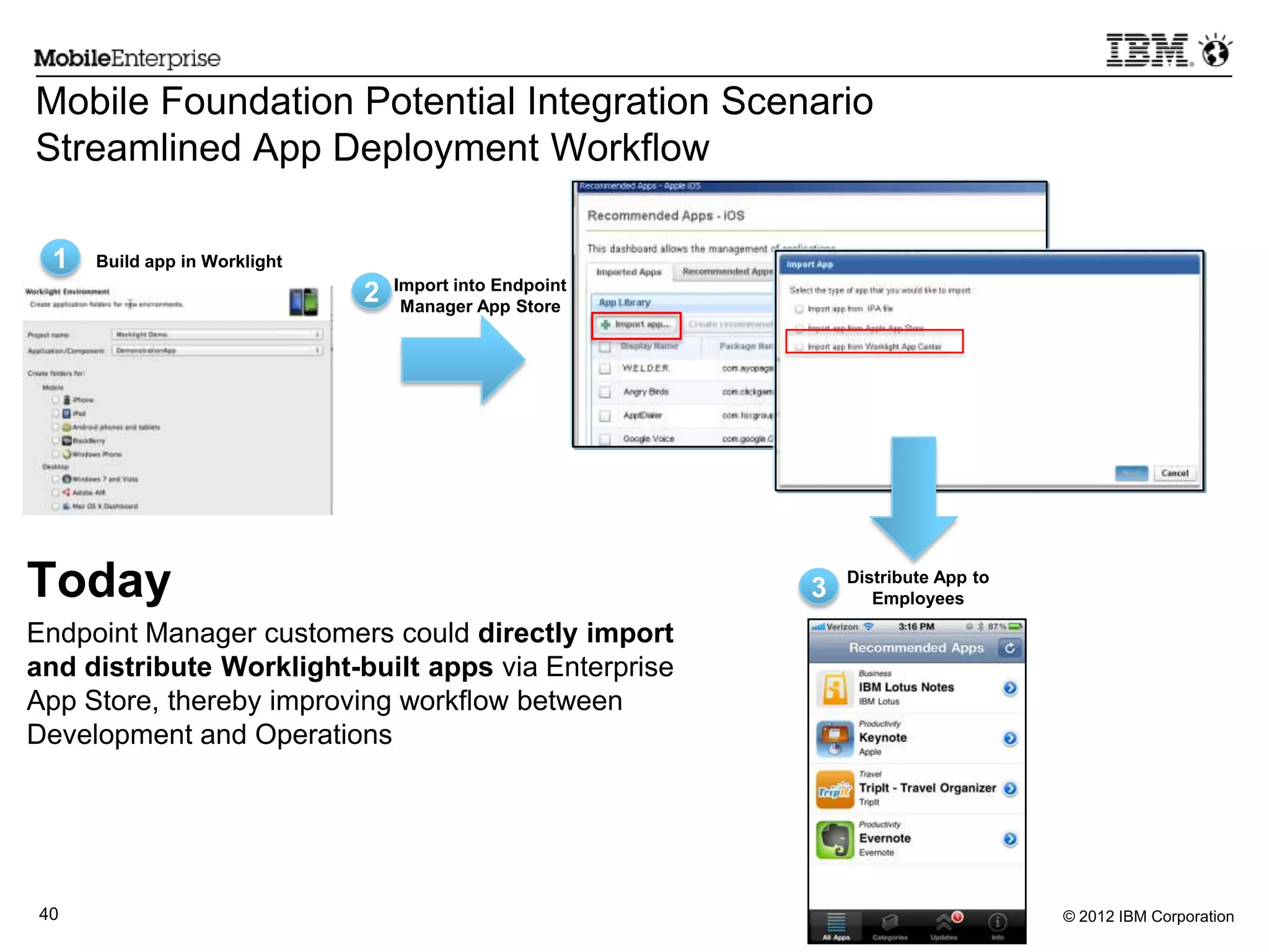 © 2012 IBM Corporation40
Mobile Foundation Potential Integration Scenario
Streamlined App Deployment Workflow
Today
Endpoint Manager customers could directly import
and distribute Worklight-built apps via Enterprise
App Store, thereby improving workflow between
Development and Operations
Distribute App to
Employees
Import into Endpoint
Manager App Store
2
3
Build app in Worklight1
 