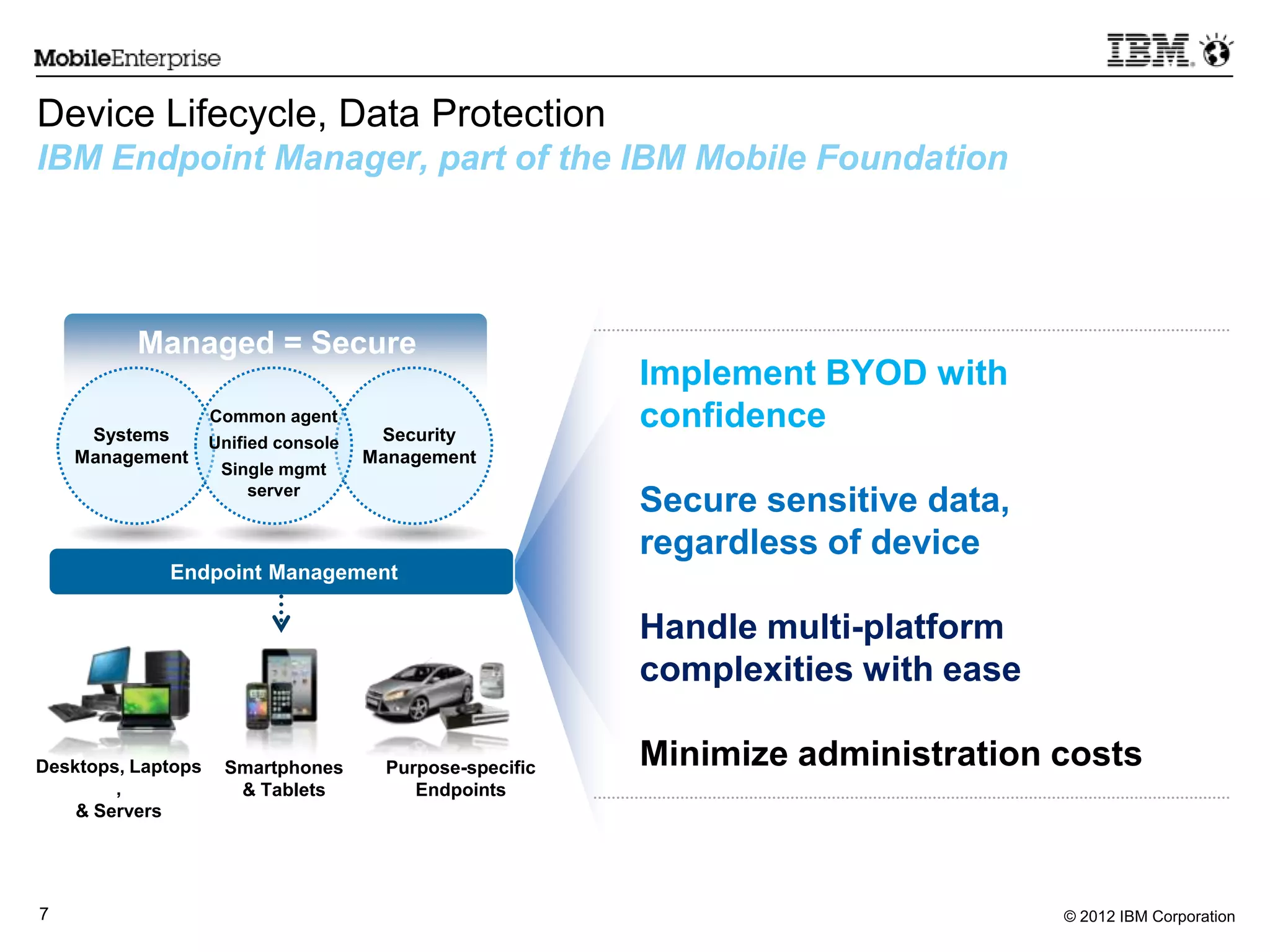 © 2012 IBM Corporation7
Device Lifecycle, Data Protection
IBM Endpoint Manager, part of the IBM Mobile Foundation
Implement BYOD with
confidence
Secure sensitive data,
regardless of device
Handle multi-platform
complexities with ease
Minimize administration costs
Endpoint Management
Systems
Management
Security
Management
Common agent
Unified console
Single mgmt
server
Managed = Secure
Desktops, Laptops
,
& Servers
Smartphones
& Tablets
Purpose-specific
Endpoints
 