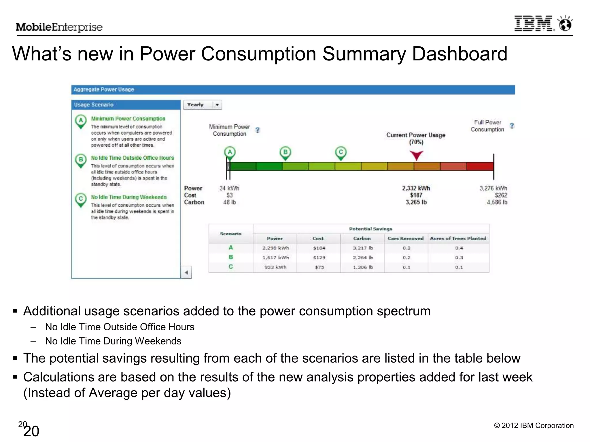 © 2012 IBM Corporation20
20
What’s new in Power Consumption Summary Dashboard
 Additional usage scenarios added to the power consumption spectrum
– No Idle Time Outside Office Hours
– No Idle Time During Weekends
 The potential savings resulting from each of the scenarios are listed in the table below
 Calculations are based on the results of the new analysis properties added for last week
(Instead of Average per day values)
 