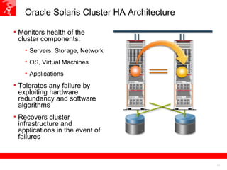 11
• Monitors health of the
cluster components:
• Servers, Storage, Network
• OS, Virtual Machines
• Applications
• Tolerates any failure by
exploiting hardware
redundancy and software
algorithms
• Recovers cluster
infrastructure and
applications in the event of
failures
Oracle Solaris Cluster HA Architecture
 