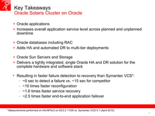 19
Key Takeaways
Oracle Solaris Cluster on Oracle
+ Oracle applications
= Increases overall application service level across planned and unplanned
downtime
+ Oracle databases including RAC
= Adds HA and automated DR to multi-tier deployments
+ Oracle Sun Servers and Storage
= Delivers a tightly integrated, single Oracle HA and DR solution for the
complete hardware and software stack
• Resulting in faster failure detection to recovery than Symantec VCS*:
– ~0 sec to detect a failure vs. ~15 sec for competitor
– ~10 times faster reconfiguration
– ~1.6 times faster service recovery
– ~2.5 times faster end-to-end application failover
* Measurements performed on HA-NFSv3 on SC3.2 11/09 vs. Symantec VCS 5.1 (April 2010)
 