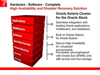 2
Hardware - Software - Complete
High Availability and Disaster Recovery Solution
Seamless integration with
leading Oracle applications,
middleware, and databases
Built on Oracle Solaris,
for Oracle Solaris
Pre-tested, pre-engineered
with Oracle Sun SPARC and
x86 servers and Sun storage
Oracle Solaris Cluster
for the Oracle Stack
Secure High Availability
for virtualized
environments
 