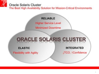 Customer overview oracle solaris cluster, enterprise edition | PPT