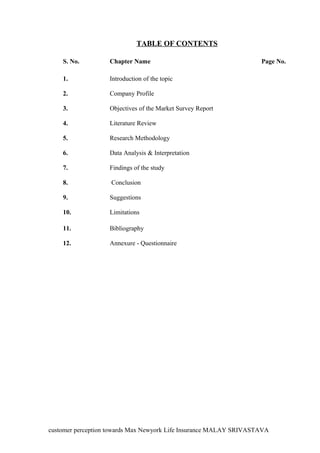 TABLE OF CONTENTS
S. No.

Chapter Name

1.

Introduction of the topic

2.

Company Profile

3.

Objectives of the Market Survey Report

4.

Literature Review

5.

Research Methodology

6.

Data Analysis & Interpretation

7.

Findings of the study

8.

Conclusion

9.

Suggestions

10.

Limitations

11.

Bibliography

12.

Page No.

Annexure - Questionnaire

customer perception towards Max Newyork Life Insurance MALAY SRIVASTAVA

 