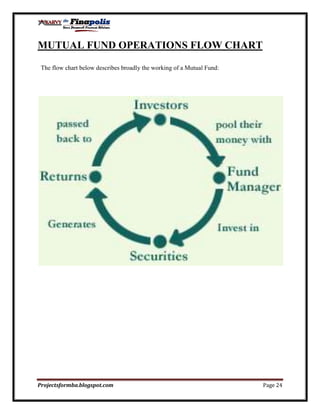 Customer perception towards mutual funds