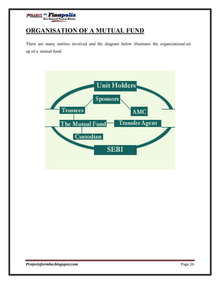 Customer perception towards mutual funds