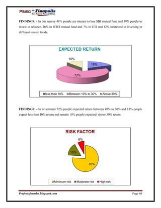 Customer perception towards mutual funds