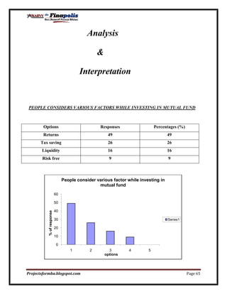 Customer perception towards mutual funds