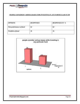 Customer perception towards mutual funds
