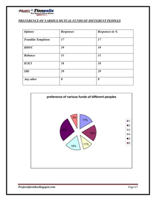 Customer perception towards mutual funds