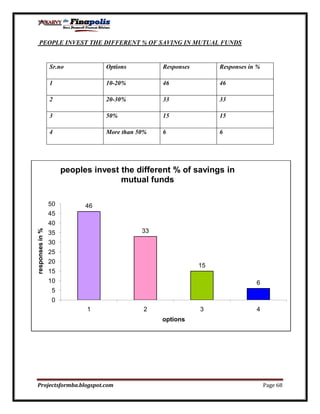 Customer perception towards mutual funds