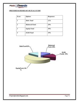 Customer perception towards mutual funds
