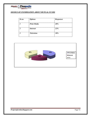Customer perception towards mutual funds