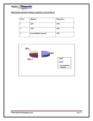Customer perception towards mutual funds