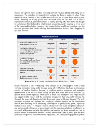 Indians have grown richer and thus spending more on vehicles, phones and eating out in
restaurants. The spending is focused more outside the homes, unlike in other Asian
countries where consumers have tended to spend more on personal items as they grow
richer. Spending on luxury goods have increased twice as fast with 2/3 of India's
population is under 35, consumer demand is clearly growing. The mall mania has bought
in a whole new breed of modern retail formats across the country catering to every need
of the value-seeking Indian consumer. An average Indian would see a mall as a perfect
weekend getaway with family offering them entertainment, leisure, food, shopping all
less than one roof.




            Source: Ernst & Young, the Great Indian Retail Story, 2006.

Indian consumer is also witnessing some changes in its demographics with a large
working population being under the age group of 24-35, there has been an increasing
number of nuclear families, increase in working women population and emerging
opportunities in the service sector during the past few years which has been the key
growth driver of the organized retail sector in India. The emergence of a larger middle
and upper middle classes and the substantial increase in their disposable income has
changed the nature of shopping in India from need based to lifestyle dictated. The self-
employed segment has replaced the employed salaried segment as the mainstream
market, thus resulting in an increasing consumption of productivity goods, especially
mobile phones and 2 - 4 wheeler vehicles. There is also an easier acceptance of luxury
and an increased willingness to experiment with the mainstream fashion, resulting in an
increased willingness towards disposability and casting out from apparels to cars to
mobile phones to consumer durables. Indians spend over USD 30,000 a year (in PPP
terms) on conspicuous consumption that represents 2.8% of the entire population (which

                                                                                     13
 