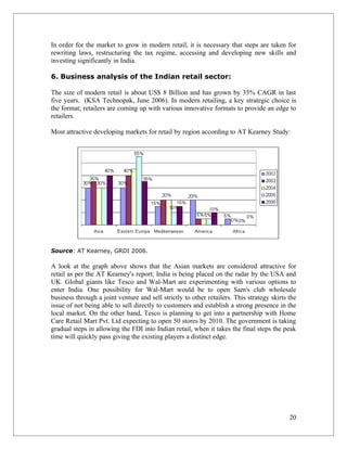 In order for the market to grow in modern retail, it is necessary that steps are taken for
rewriting laws, restructuring the tax regime, accessing and developing new skills and
investing significantly in India.

6. Business analysis of the Indian retail sector:

The size of modern retail is about US$ 8 Billion and has grown by 35% CAGR in last
five years. (KSA Technopak, June 2006). In modern retailing, a key strategic choice is
the format; retailers are coming up with various innovative formats to provide an edge to
retailers.

Most attractive developing markets for retail by region according to AT Kearney Study:




Source: AT Kearney, GRDI 2006.

A look at the graph above shows that the Asian markets are considered attractive for
retail as per the AT Kearney's report; India is being placed on the radar by the USA and
UK. Global giants like Tesco and Wal-Mart are experimenting with various options to
enter India. One possibility for Wal-Mart would be to open Sam's club wholesale
business through a joint venture and sell strictly to other retailers. This strategy skirts the
issue of not being able to sell directly to customers and establish a strong presence in the
local market. On the other hand, Tesco is planning to get into a partnership with Home
Care Retail Mart Pvt. Ltd expecting to open 50 stores by 2010. The government is taking
gradual steps in allowing the FDI into Indian retail, when it takes the final steps the peak
time will quickly pass giving the existing players a distinct edge.




                                                                                            20
 