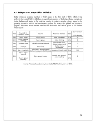 6.1 Merger and acquisition activity:

 India witnessed a record number of M&A deals in the first half of 2006, which were
 collectively worth USD 25.6 billion. A significant number of deals have being carried out
 in the Indian retail sector in the past few months in order to acquire a larger share in the
 growing domestic market and to compete against the prospective global and domestic
 players. The table below shows some recent deals that have taken place in the Indian
 retail sector:

                                                                                            Consideration
         Acquired/ JV
Year                                  Acquirer               Nature of Business     Stake
       Company/ Target
                                                                                            (US$ million)
2005     Liberty Shoes              Future group              Retail (Footwear)     51%          3
        Indus - League
2005                                Future group               Retail clothing      68%          5
            Clothing
                                                             Leisure retail chain
2005    Odyssey India         Deccan Chronicle Holdings                             100%         14
                                                            (books, music, toys)
                                                               Books, music,
2005      Landmark                   Tata Trent                                     74%          24
                                                                 accessories
                             TGI Friday's (a subsidiary of
2006   Bistro Hospitality                                  Restaurant (Food retail) 25%         N/A
                            Carlson Restaurant World-wide)
        Indus League
           clothing                                                                 50%
                                                            Lingerie and women's
2006                             Etam group, France                                              8
                                                                wear retailing
        (Future group                                                               (JV)
          company)


                Source: PricewaterhouseCoppers, Asia-Pacific M&A bulletin, mid year 2006.




                                                                                                      21
 
