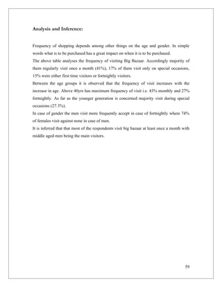 Analysis and Inference:


Frequency of shopping depends among other things on the age and gender. In simple
words what is to be purchased has a great impact on when it is to be purchased.
The above table analyses the frequency of visiting Big Bazaar. Accordingly majority of
them regularly visit once a month (41%), 17% of them visit only on special occasions,
15% were either first time visitors or fortnightly visitors.
Between the age groups it is observed that the frequency of visit increases with the
increase in age. Above 40yrs has maximum frequency of visit i.e. 43% monthly and 27%
fortnightly. As far as the younger generation is concerned majority visit during special
occasions (27.3%).
In case of gender the men visit more frequently accept in case of fortnightly where 74%
of females visit against none in case of men.
It is inferred that that most of the respondents visit big bazaar at least once a month with
middle aged men being the main visitors.




                                                                                         59
 