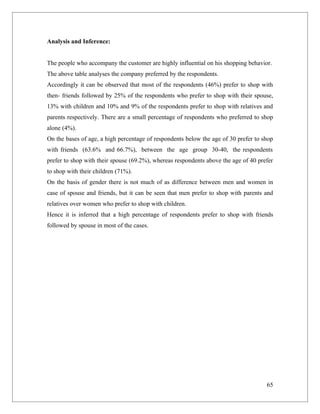 Analysis and Inference:


The people who accompany the customer are highly influential on his shopping behavior.
The above table analyses the company preferred by the respondents.
Accordingly it can be observed that most of the respondents (46%) prefer to shop with
then- friends followed by 25% of the respondents who prefer to shop with their spouse,
13% with children and 10% and 9% of the respondents prefer to shop with relatives and
parents respectively. There are a small percentage of respondents who preferred to shop
alone (4%).
On the bases of age, a high percentage of respondents below the age of 30 prefer to shop
with friends (63.6% and 66.7%), between the age group 30-40, the respondents
prefer to shop with their spouse (69.2%), whereas respondents above the age of 40 prefer
to shop with their children (71%).
On the basis of gender there is not much of as difference between men and women in
case of spouse and friends, but it can be seen that men prefer to shop with parents and
relatives over women who prefer to shop with children.
Hence it is inferred that a high percentage of respondents prefer to shop with friends
followed by spouse in most of the cases.




                                                                                     65
 