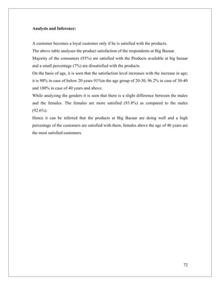 Analysis and Inference:


A customer becomes a loyal customer only if he is satisfied with the products.
The above table analyses the product satisfaction of the respondents at Big Bazaar.
Majority of the consumers (93%) are satisfied with the Products available at big bazaar
and a small percentage (7%) are dissatisfied with the products.
On the basis of age, it is seen that the satisfaction level increases with the increase in age;
it is 90% in case of below 20 years 91%in the age group of 20-30, 96.2% in case of 30-40
and 100% in case of 40 years and above.
While analyzing the genders it is seen that there is a slight difference between the males
and the females. The females are more satisfied (93.8%) as compared to the males
(92.6%).
Hence it can be inferred that the products at Big Bazaar are doing well and a high
percentage of the customers are satisfied with them, females above the age of 40 years are
the most satisfied customers.




                                                                                            72
 